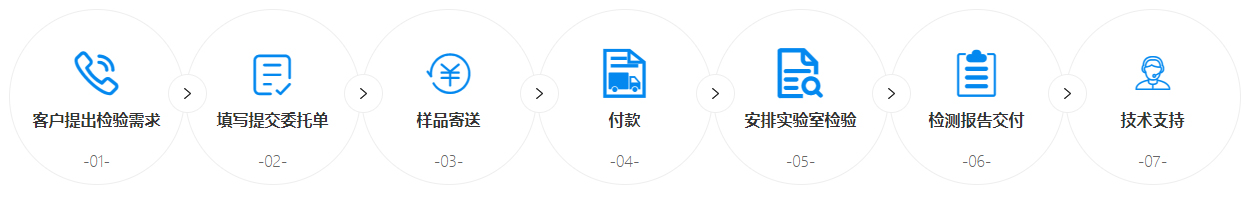 服务流程